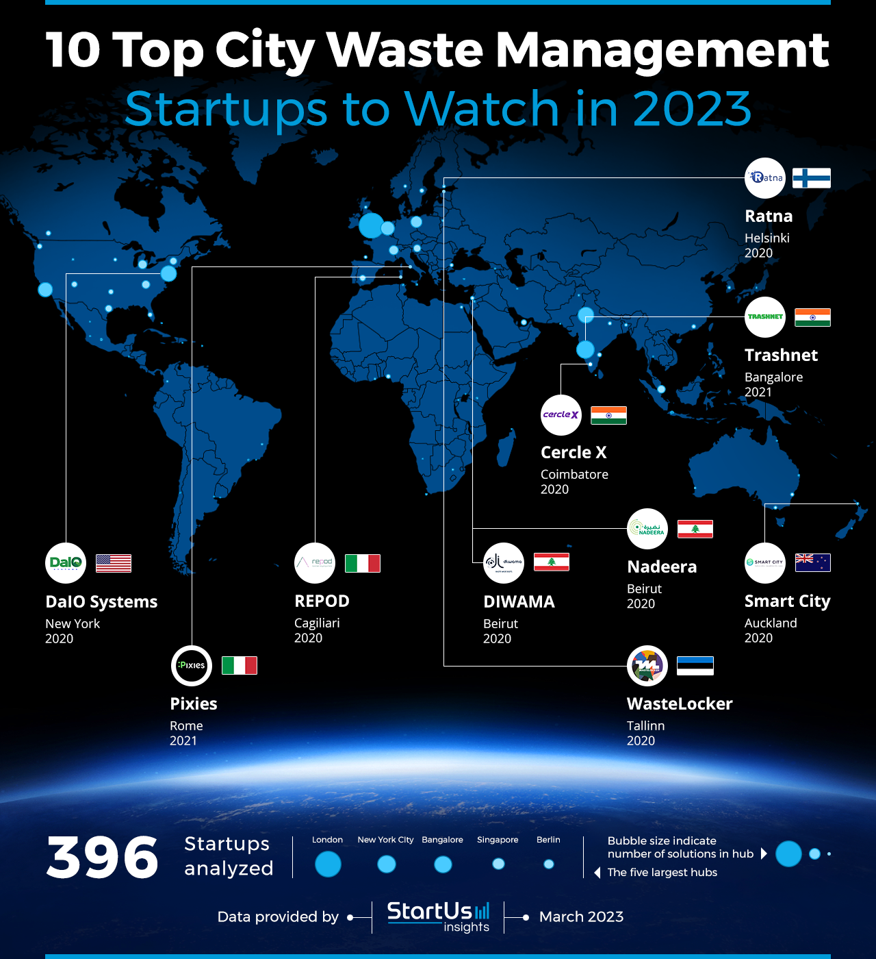 City-Waste-Management-Startups-to-Watch-Heat-Map-StartUs-Insights-noresize