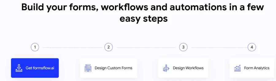 formsflow.ai