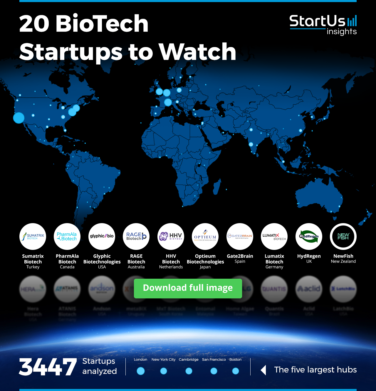 BioTech-Startups-to-Watch-Heat-Map-Blurred-StartUs-Insights-noresize
