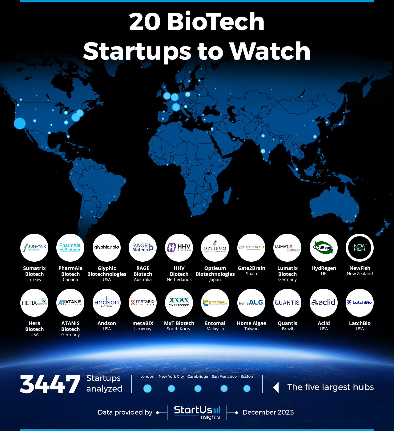 BioTech-Startups-to-Watch-Heat-Map-StartUs-Insights-noresize