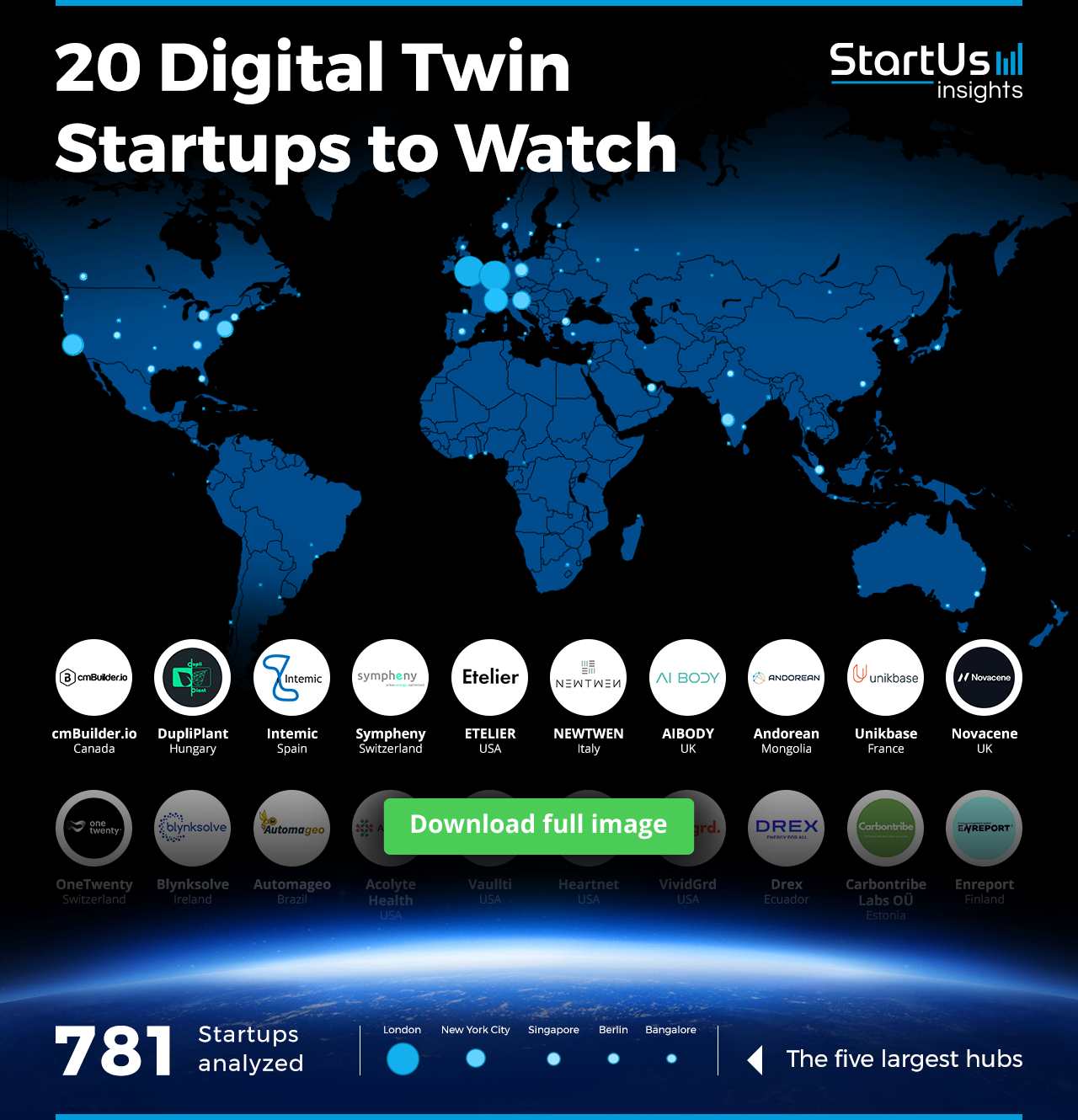 Digital-Twin-Startups-to-Watch-Heat-Map-StartUs-Insights-noresize
