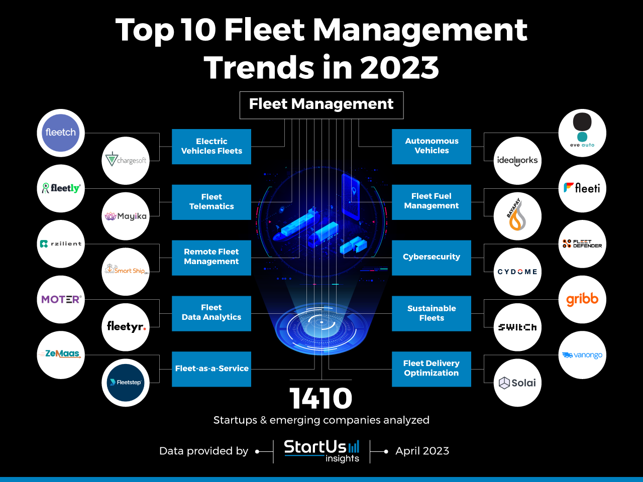 Top 10 Fleet Management Trends in 2023