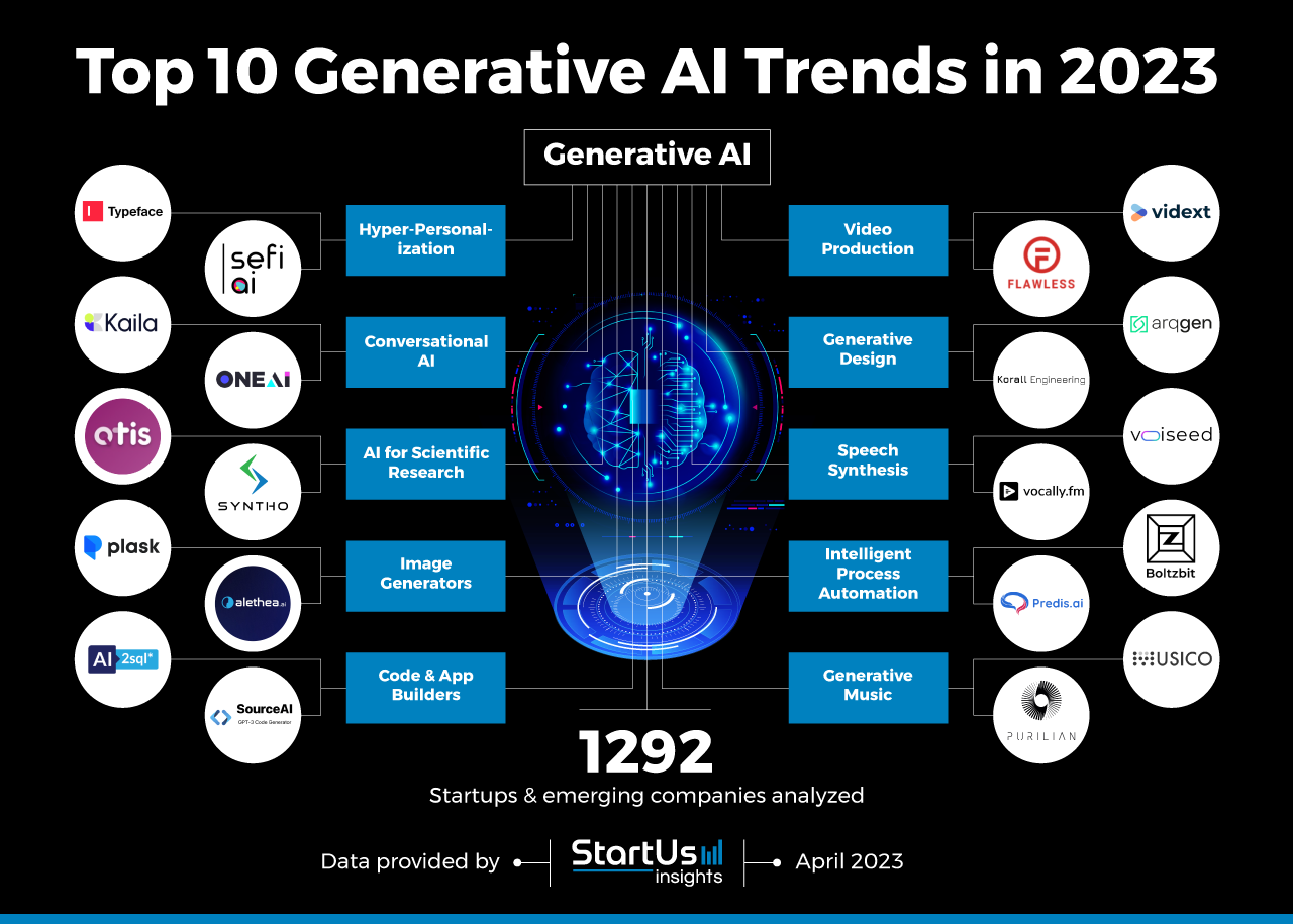 Top 10 Generative AI Trends In 2025 StartUs Insights Top 10 Generative AI Trends In 2025 StartUs Insights