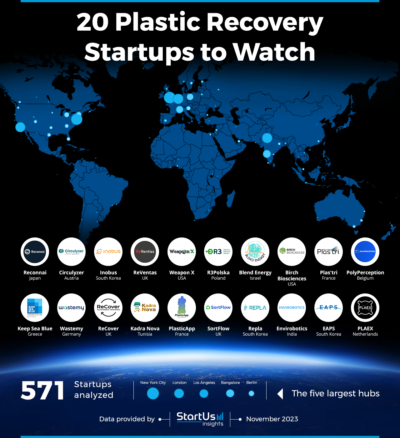Plastic-Recovery-Startups-to-Watch-Heat-Map-StartUs-Insights-noresize