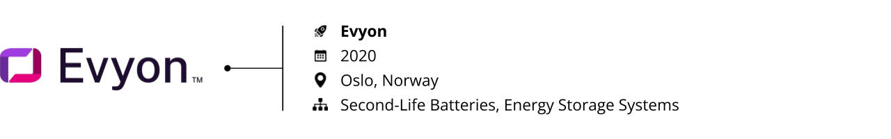 EV Battery_Startups to Watch 2023_Evyon