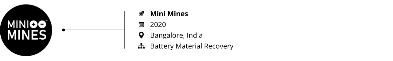 cleantech_startups to watch_mini mines