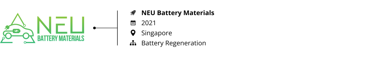 Battery Remanufacturing_Startups to Watch 2023_NEU Battery Materials