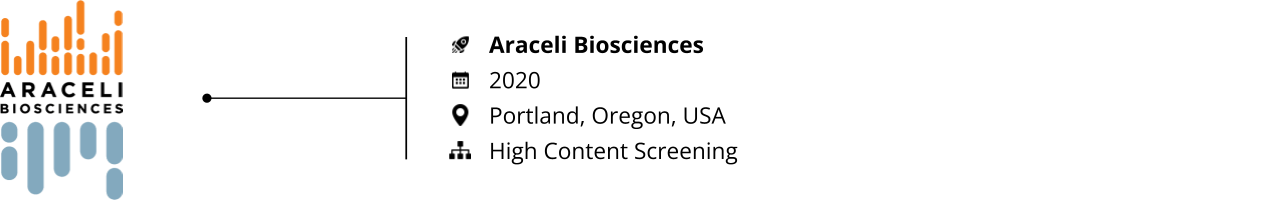 AI startups advancing drug discovery_startups to watch_araceli biosciences