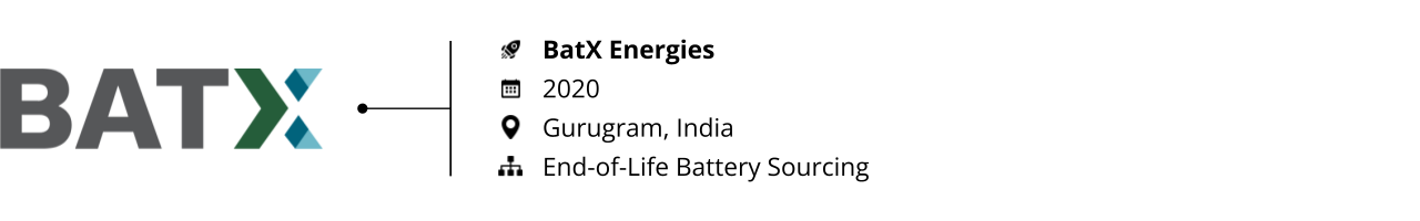 Battery Remanufacturing_Startups to Watch 2023_BatX Energies