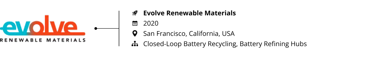 Battery Remanufacturing_Startups to Watch 2023_Evolve Renewable Materials
