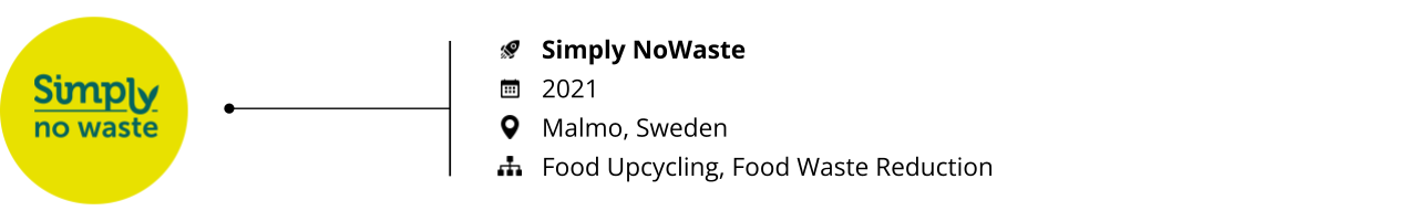 Food Tech_Startups to Watch 2023_Simply NoWaste