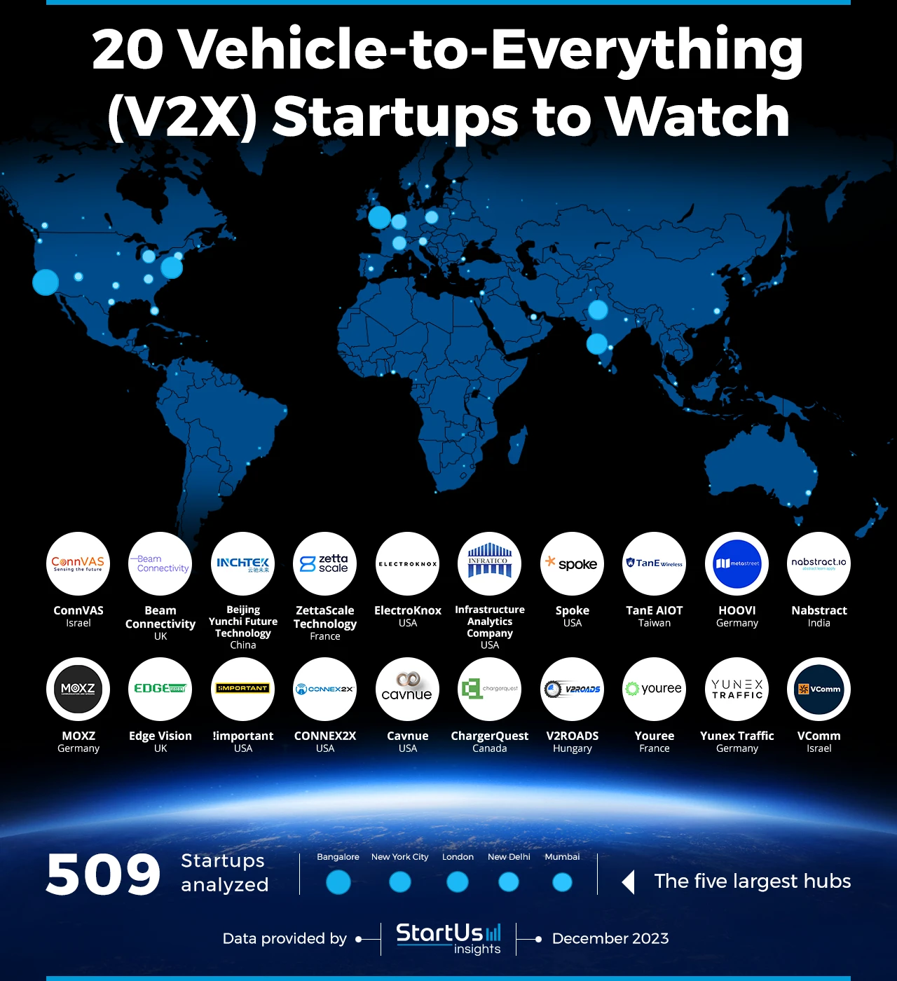 Vehicle-to-Everything-Startups-to-Watch-Heat-Map-StartUs-Insights-noresize