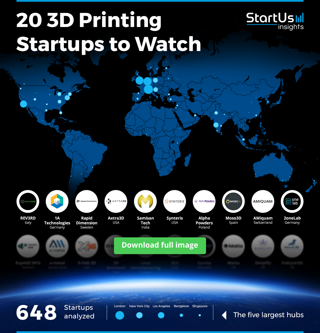 3D-Printing-Startups-to-Watch-Heat-Map-Blurred-StartUs-Insights-noresize