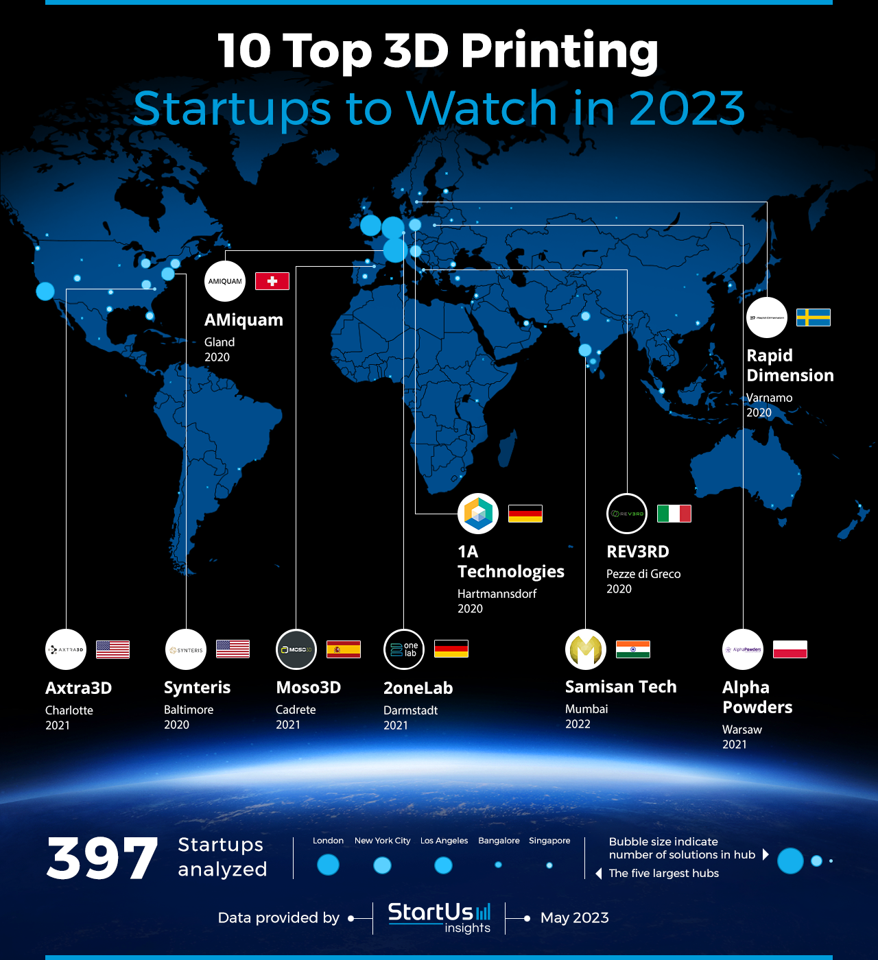 3D-Printing-Startups-to-Watch-Heat-Map-StartUs-Insights-noresize