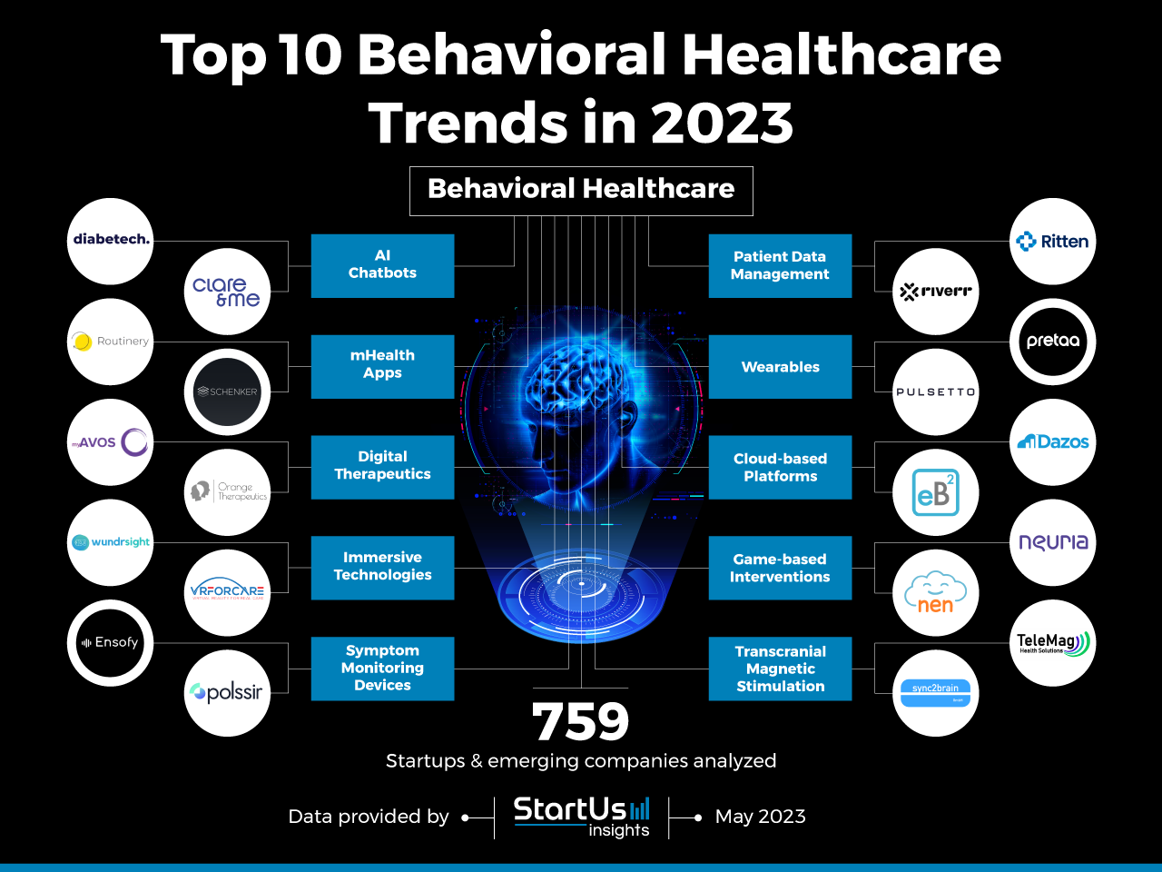 Top 10 Behavioral Healthcare Trends in 2023 | StartUs Insights