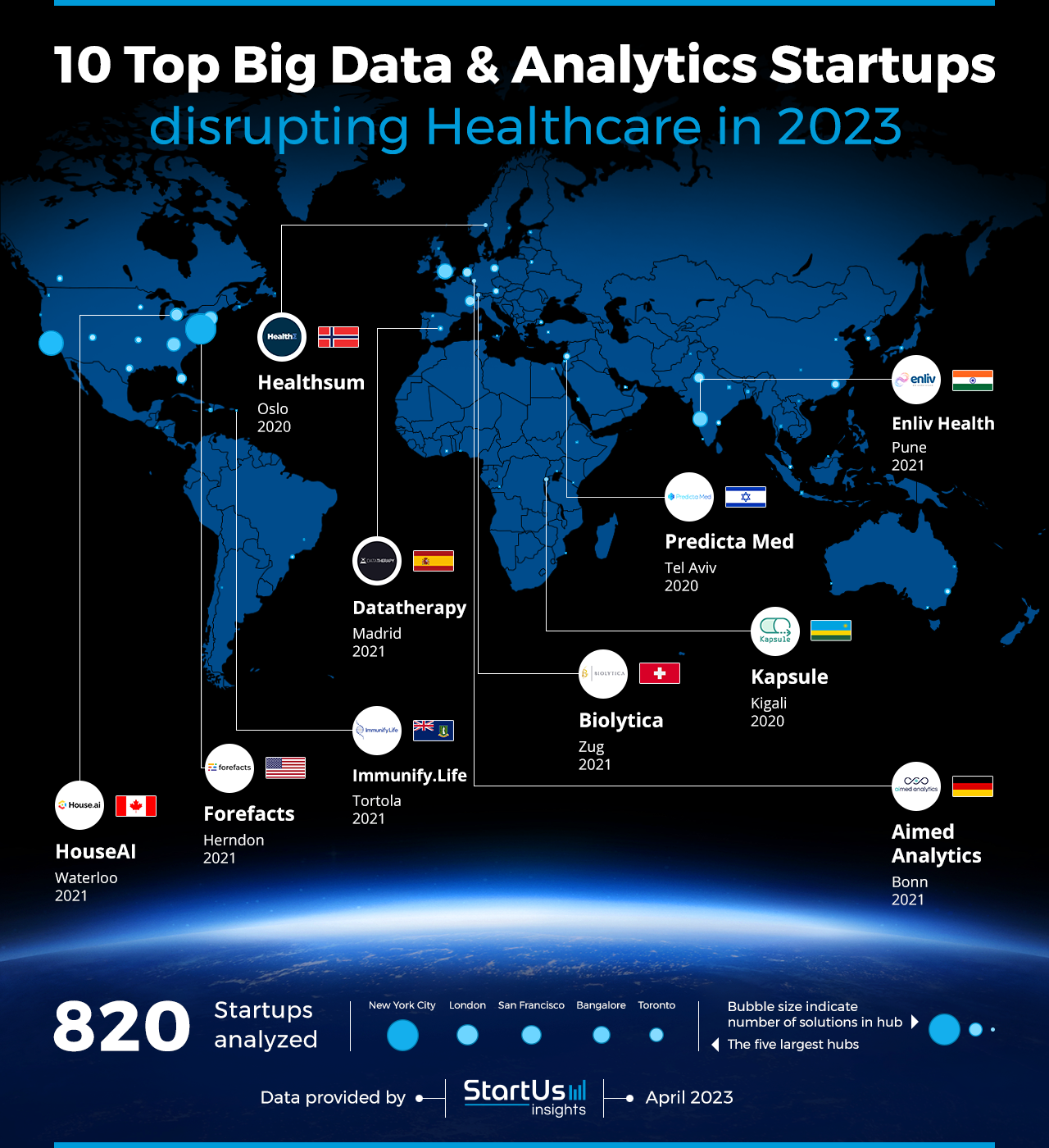 Big-Data-&-Analytics-Startups-disrupting-Healthcare-Heat-Map-StartUs-Insights-noresize