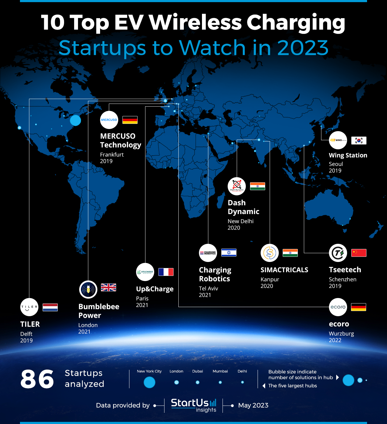 EV-Wireless-Charging-Startups-to-Watch-Heat-Map-StartUs-Insights-noresize