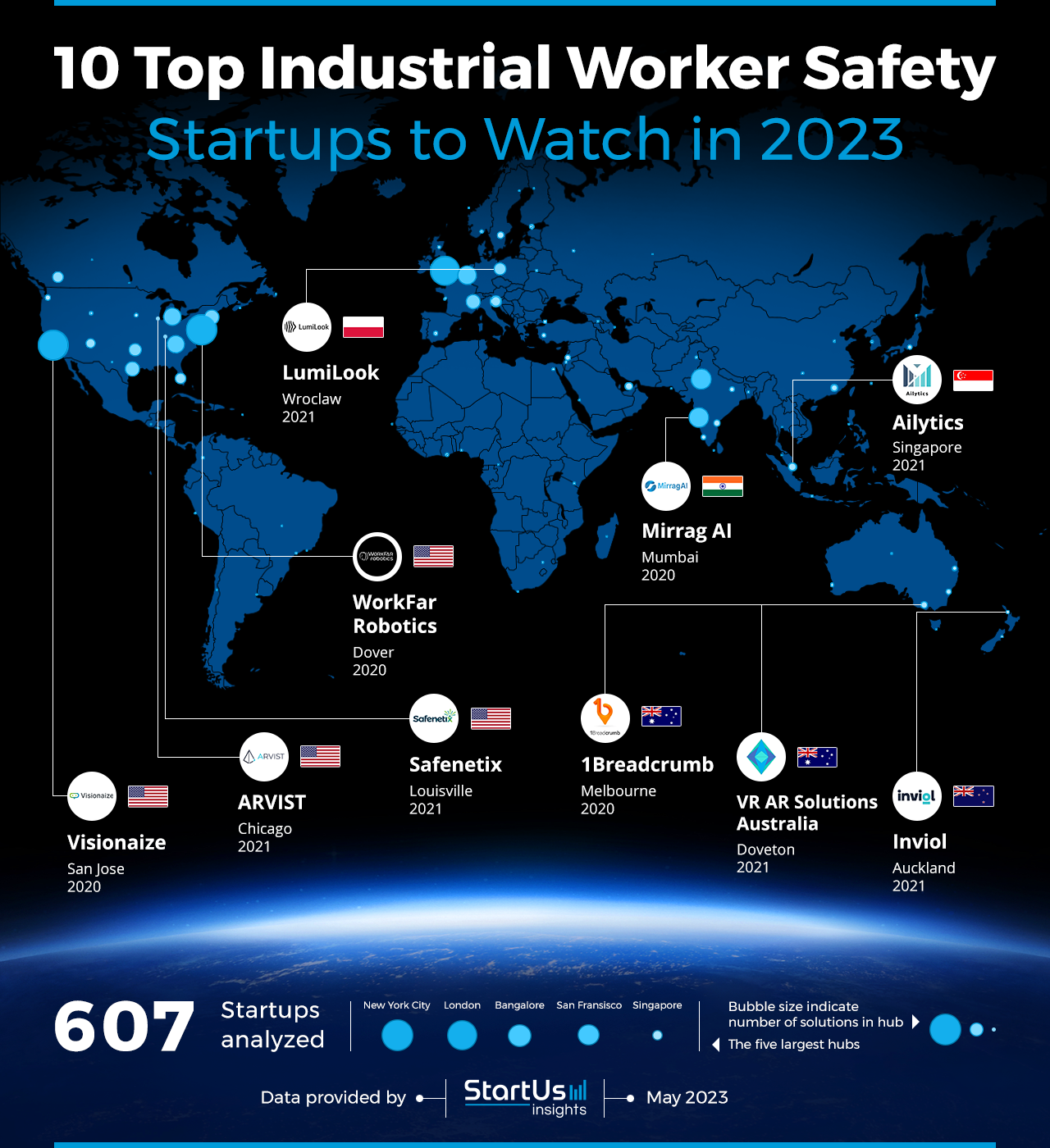 Industrial-Worker-Safety-Startups-to-Watch-Heat-Map-StartUs-Insights-noresize