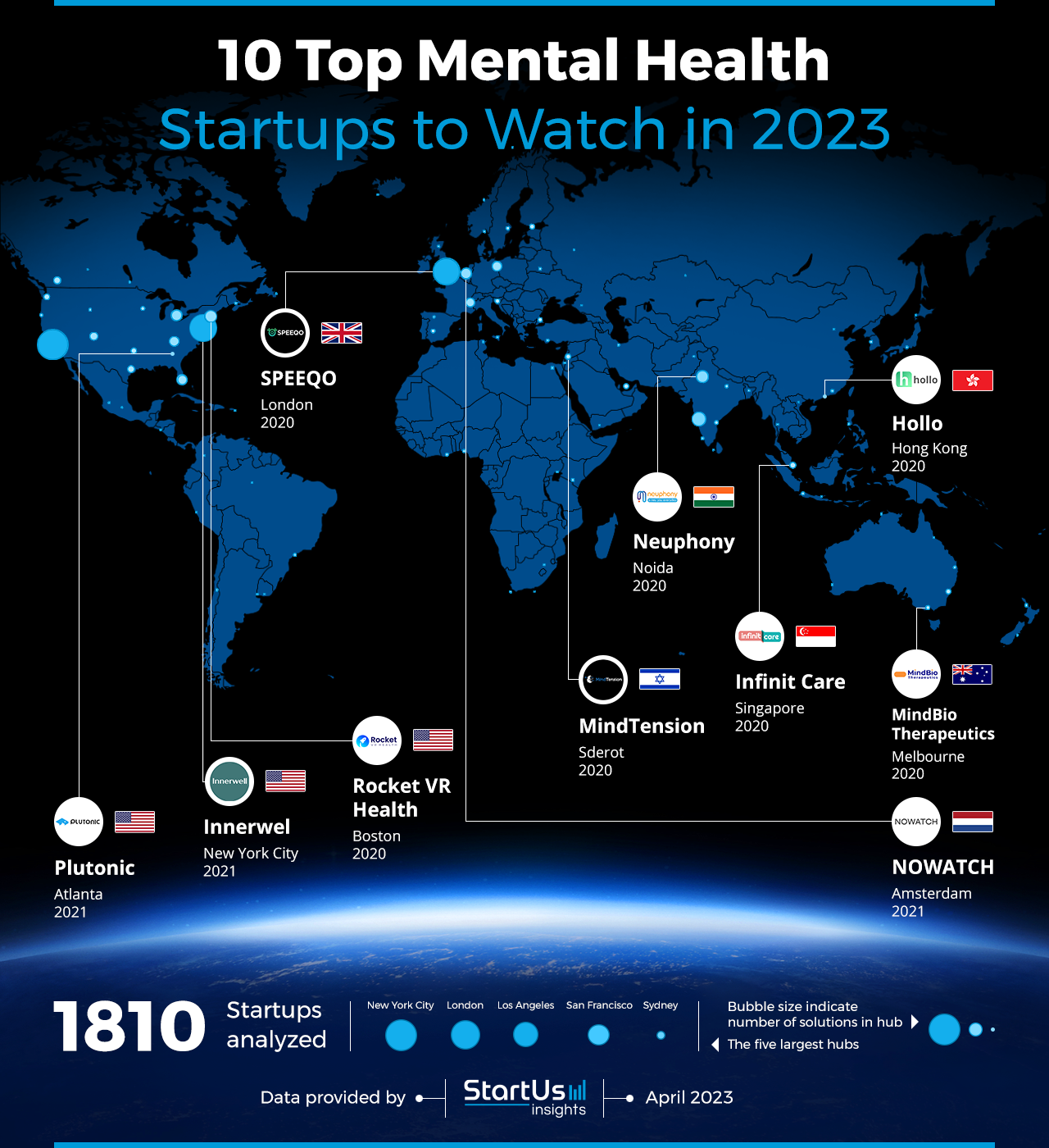 Mental-Health-Startups-to-Watch-Heat-Map-StartUs-Insights-noresize