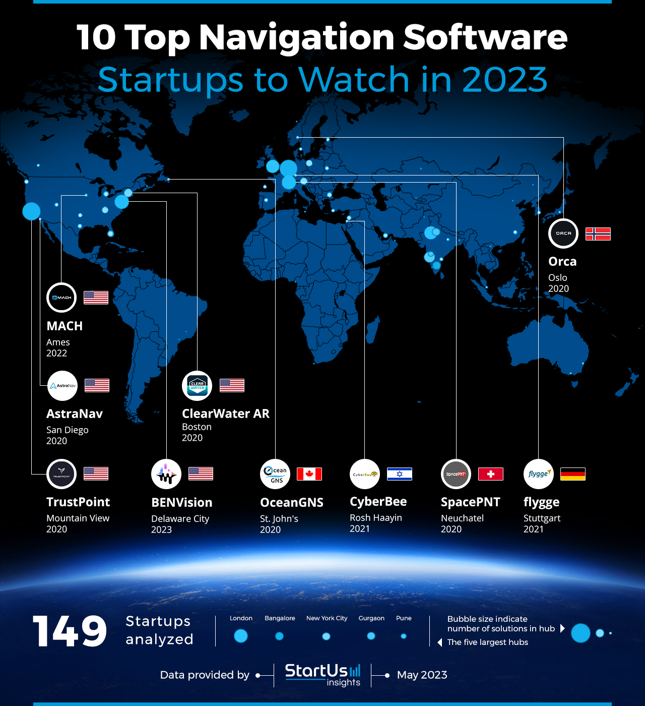 10 Top Navigation Software Startups to Watch in 2023