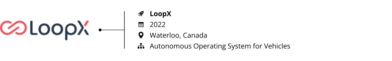 automotive AI_startups to watch_loopx