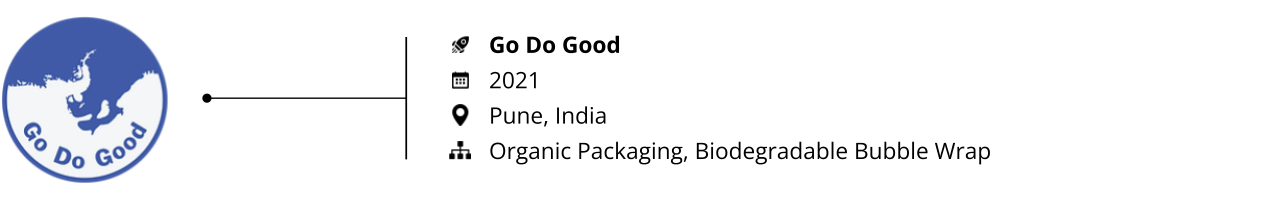 startups to watch_zero waste packaging_go do good