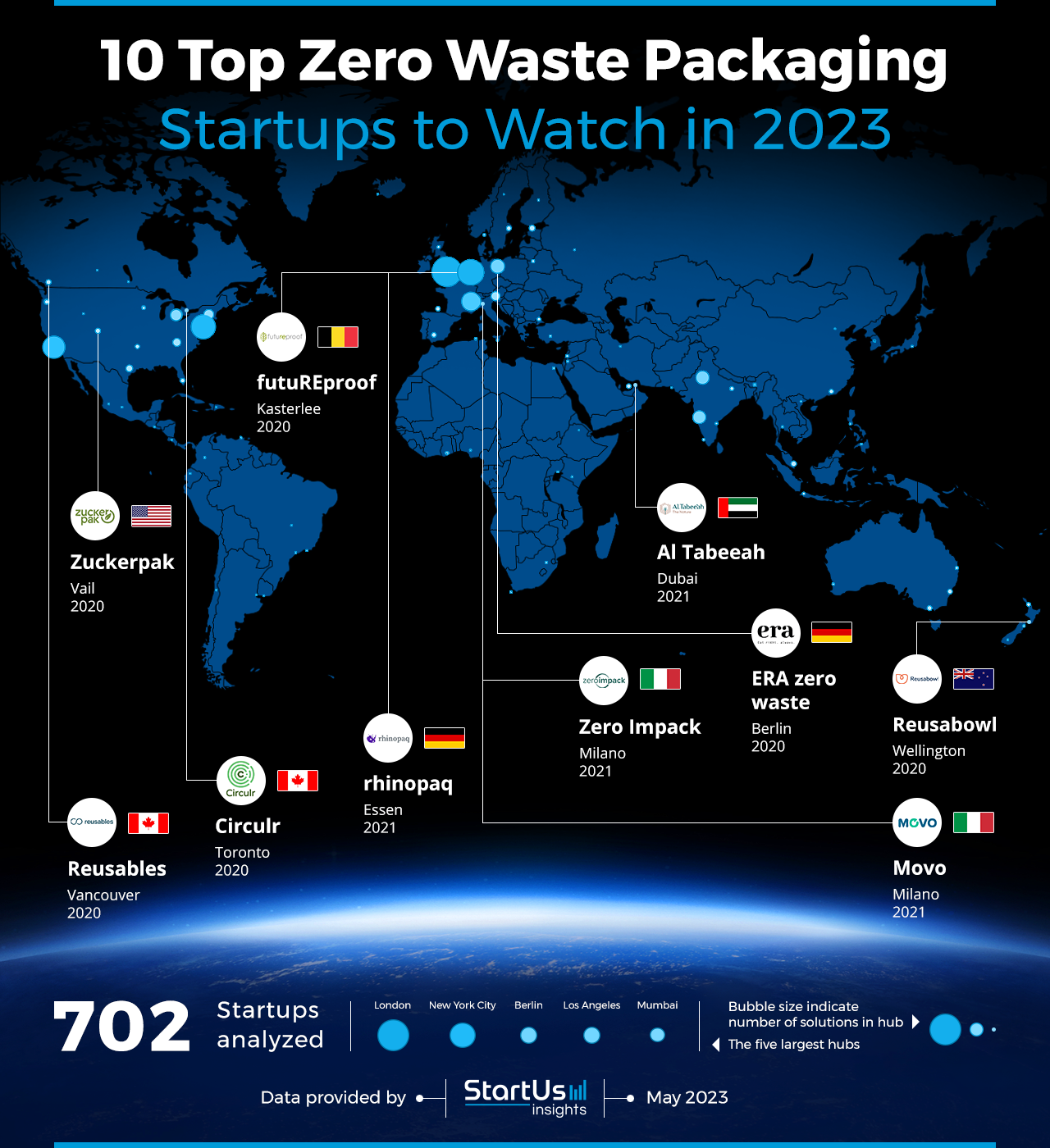 Zero-Waste-Packaging-Startups-to-Watch-Heat-Map-StartUs-Insights-noresize