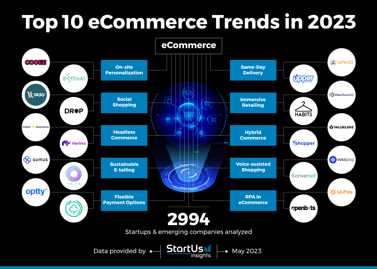 eCommerce-trends-InnovationMap-_-StartUs-Insights-noresize