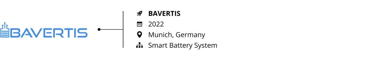 startups to watch-energy asset management-bavertis