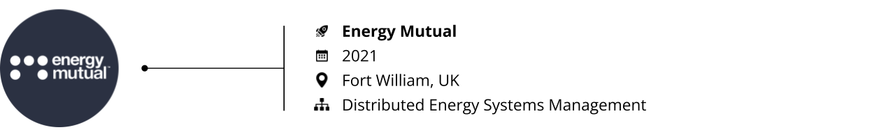 startups to watch-energy asset management-energy mutual