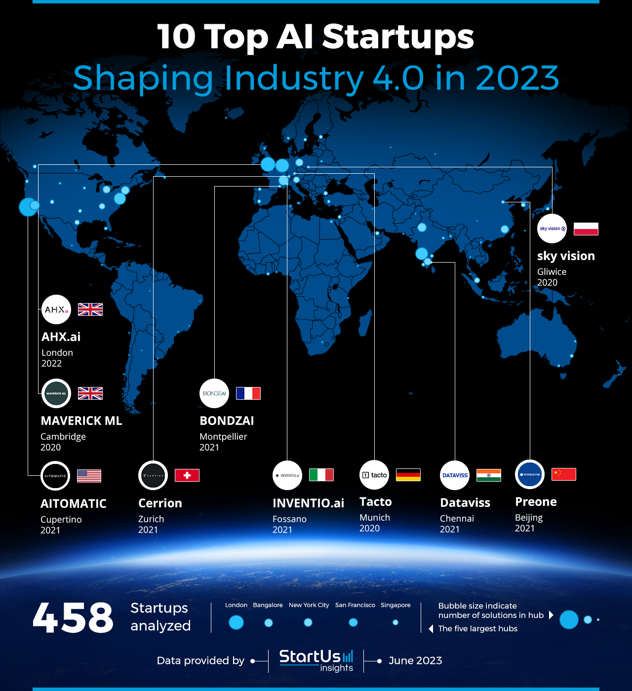AI-Startups-shaping-Industry-4.0-Startups-to-Watch-Heat-Map-StartUs-Insights-noresize
