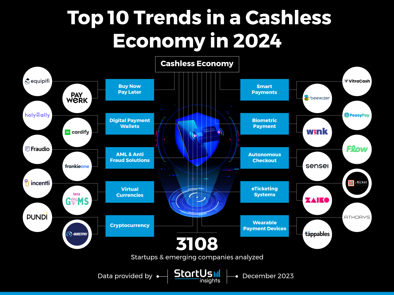 Cashless-trends-InnovationMap-StartUs-Insights-noresize