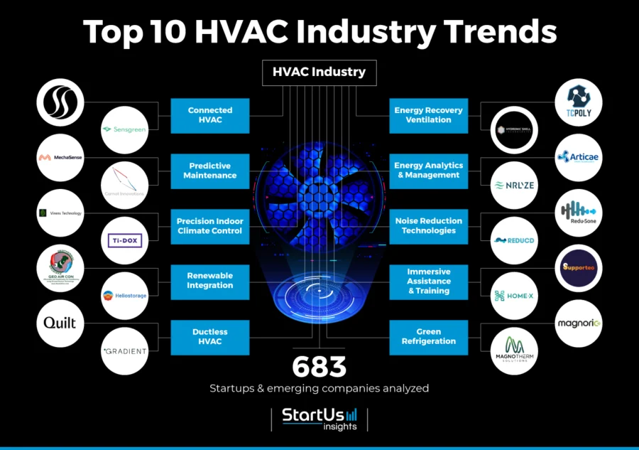 HVAC-Industry-trends-InnovationMap-StartUs-Insights-noresize