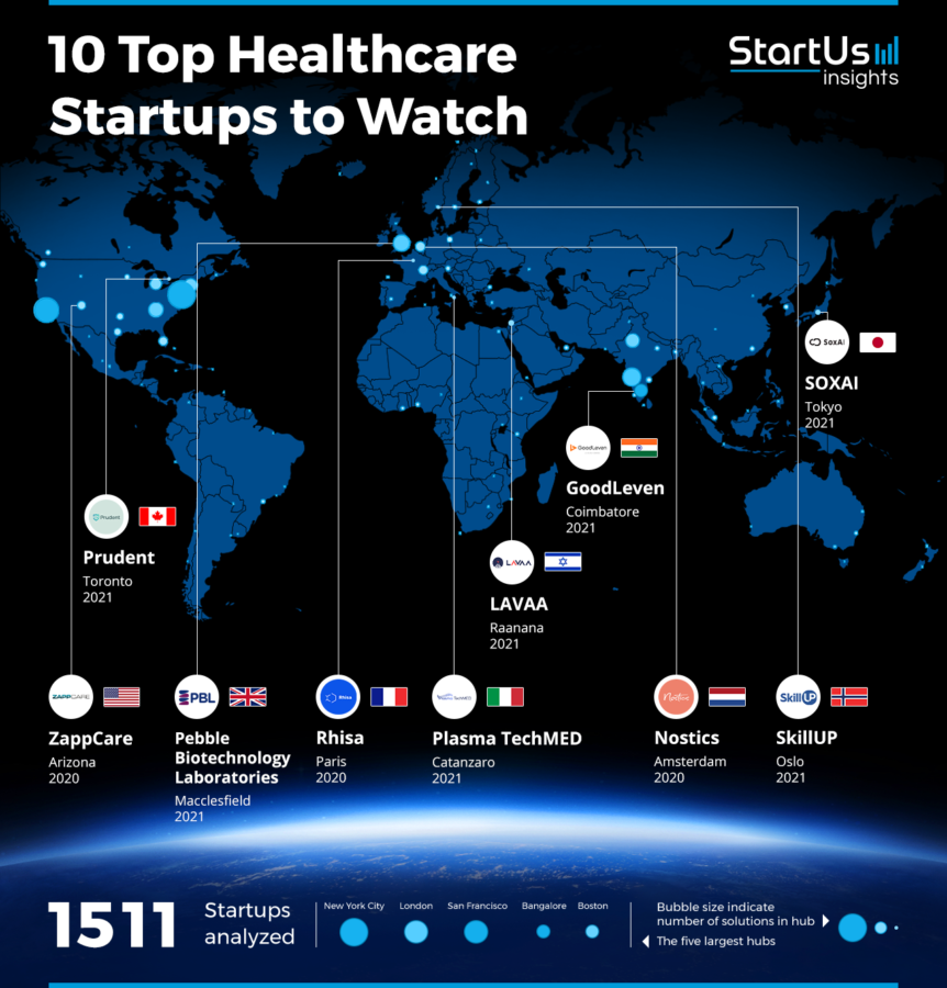 Healthcare-Startups-to-Watch-Heat-Map-StartUs-Insights-noresize