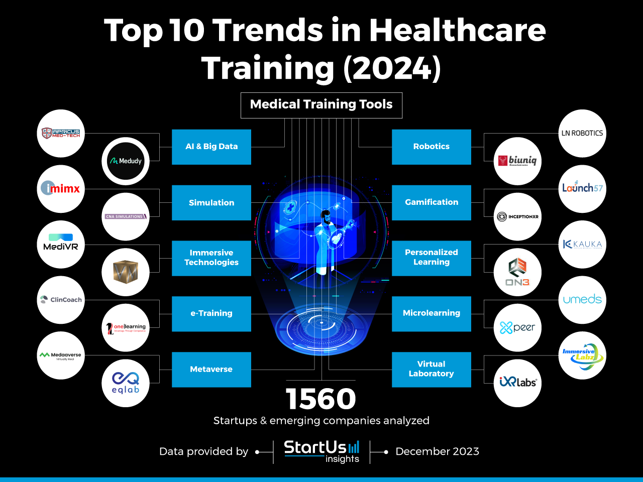 Healthcare-training-trends-InnovationMap-StartUs-Insights-noresize