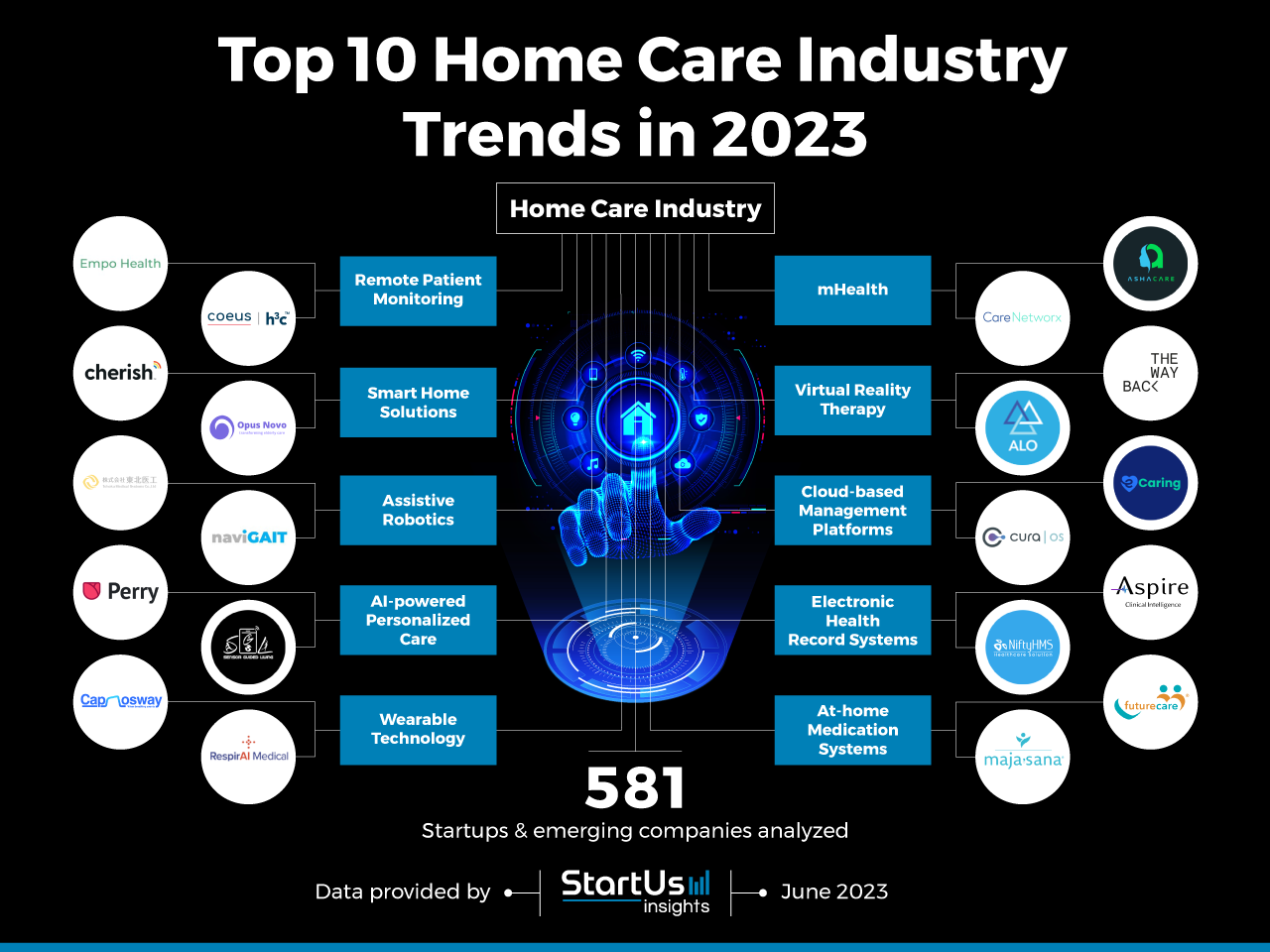 Home-Care-Industry-Trends-TrendResearch-InnovationMap-StartUs-Insights-noresize