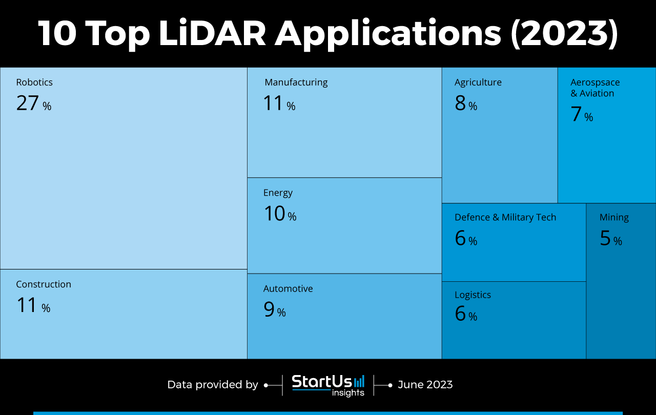 LiDAR-Applications-Tree-Map-StartUs-Insights-noresize