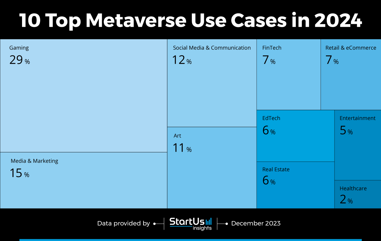 Metaverse-Use-Cases-Tree-Map-StartUs-Insights-noresize
