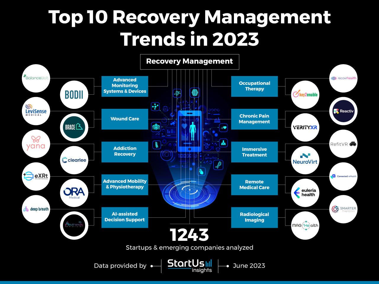 Recovery-management-trends-InnovationMap-StartUs-Insights-noresize