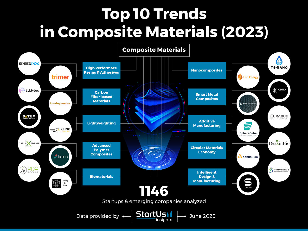 Trends-in-Composite-Materials-InnovationMap-StartUs-Insights-noresize
