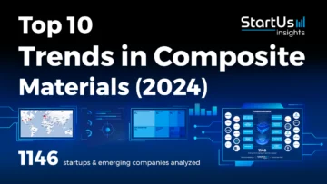 Top 10 Trends in Composite Materials (2024) | StartUs Insights