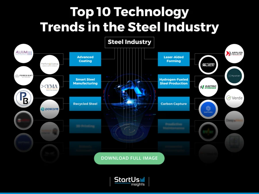 Trends-in-steel-industry-InnovationMap-StartUs-Insights-noresize