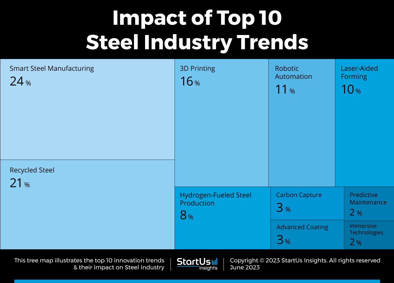 Top 10 Steel Industry Trends (2023)