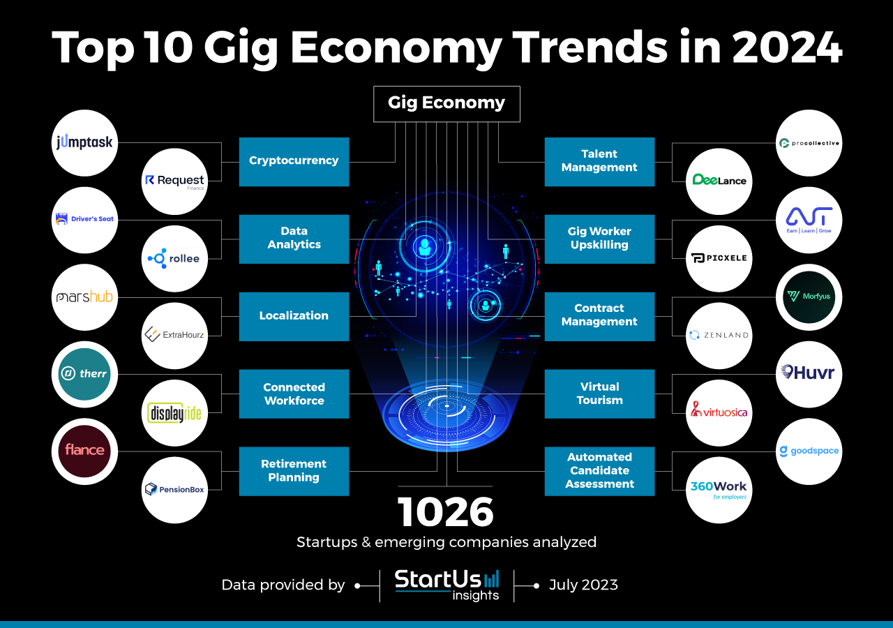 Gig-Economy-trends-InnovationMap-StartUs-Insights-noresize