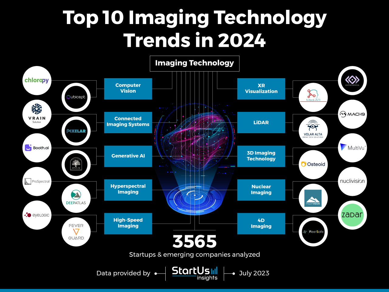 Top 10 Imaging Technology Trends in 2024 StartUs Insights