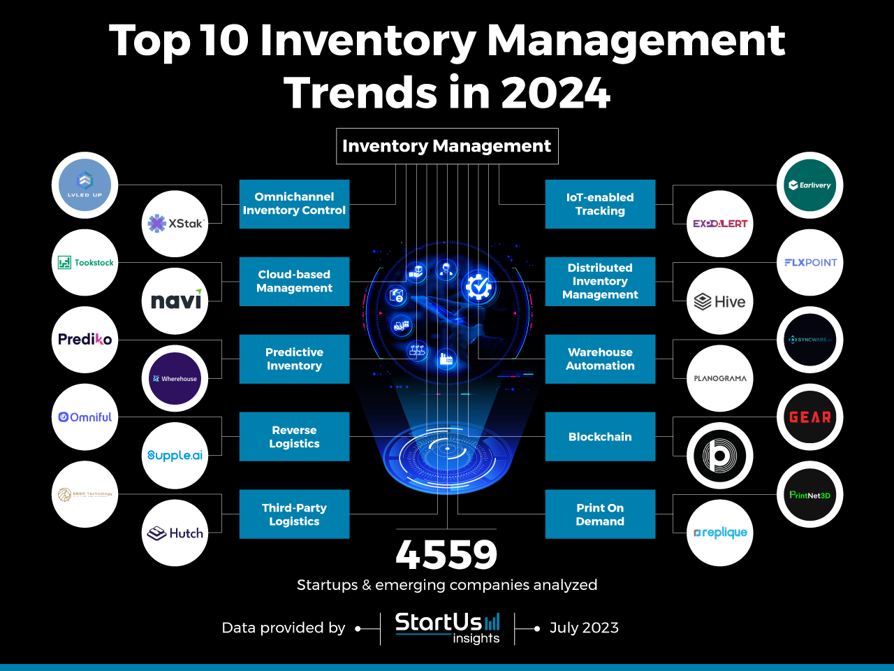 Top 10 Inventory Management Trends in 2024