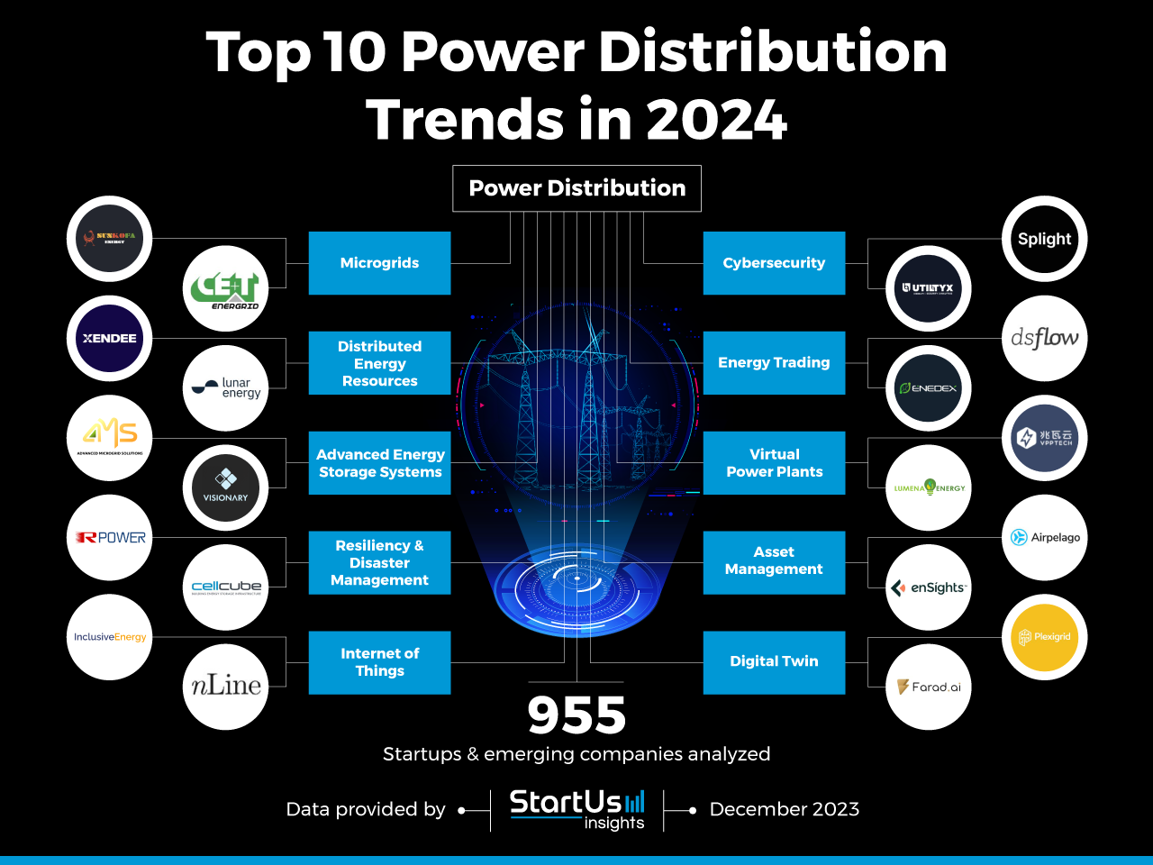 Power-Distribution-Startups-TrendResearch-InnovationMap-StartUs-Insights-noresize