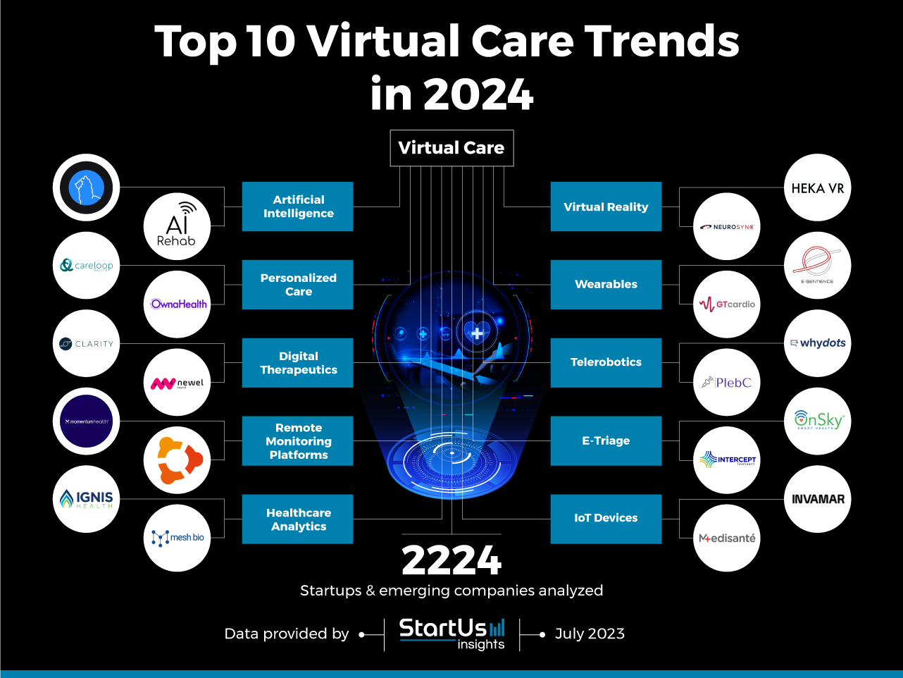 Virtual-Care-trends-TrendResearch-InnovationMap-StartUs-Insights-noresize