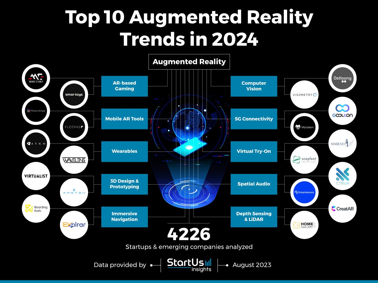 Augmented-Reality-trends-Startups-TrendResearch-InnovationMap-StartUs-Insights-noresize
