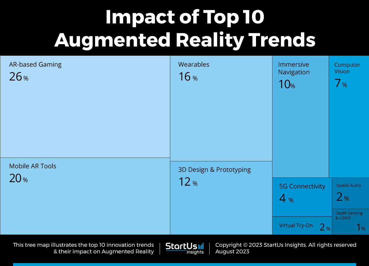 Augmented-Reality-trends-Startups-TrendResearch-TreeMap-StartUs-Insights-noresize